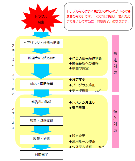 システム管理について知ろう Re Webマガジン Part 3