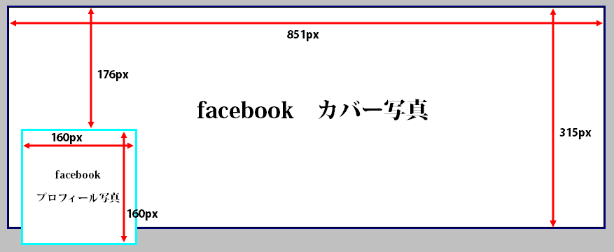 facebookページサイズ表